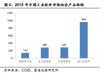 工業大腦無法移植 中企在工業軟件國產替代浪潮的機遇探析