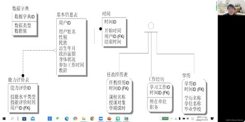 軟件系統分析與設計 構建高效、可維護的軟件設計與開發基石