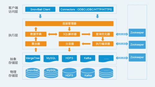 睿帆科技完成5000萬A輪融資，加速數字領域技術融合